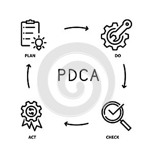 PLan Do Check Act Cycle, PDCA icon, vector , line color vector illustration