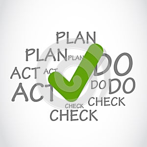 Plan Do Check Act Design