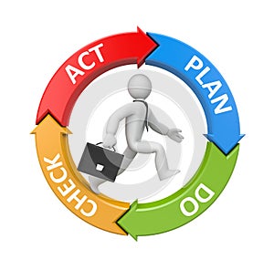 Plan Do Check Act diagram with running businessman photo