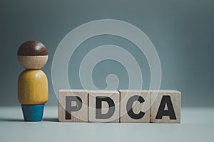 Plan Do Check Act or PDCA concept