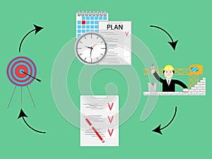 Plan and do, check act. PDCA cycle concept