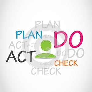 Plan Do Check Act, PDCA Word Cloud