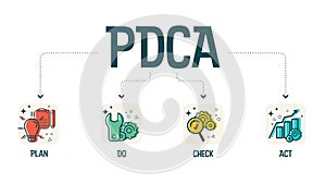 The plan-do-check-act procedure or Deming cycle is a four-step model for research and development. the PDCA cycle is a vector illu