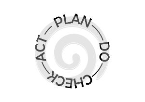 Plan, Do, Check, Act Quality Control Management Business Model