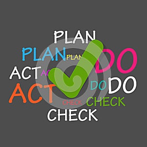 Plan Do Check Act Tag Cloud