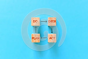 Plan do check act. wooden blocks with plan do check act inscriptions on a blue background.