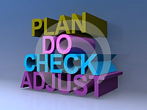 Plan do check adjust
