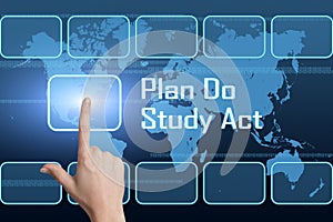 Plan Do Study Act