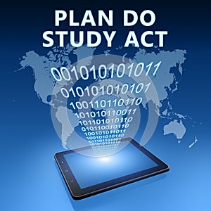 Plan Do Study Act