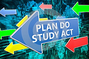 Plan Do Study Act