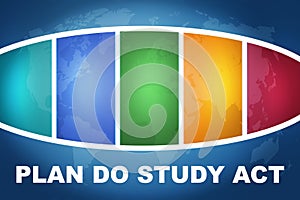 Plan Do Study Act
