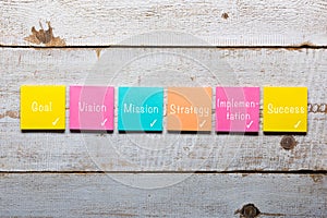 Plan - goal, vision, mission, strategy, implementation, success