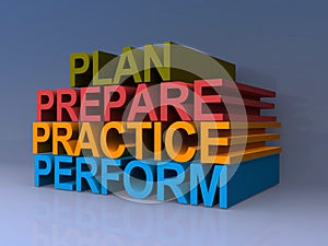 Plan, prepare, practice, perform