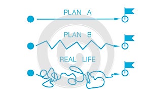 Plan smooth route vs real life