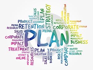 Plan word cloud collage