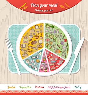 Plan your meal