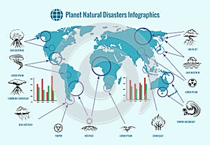 Planet natural disasters infographics photo