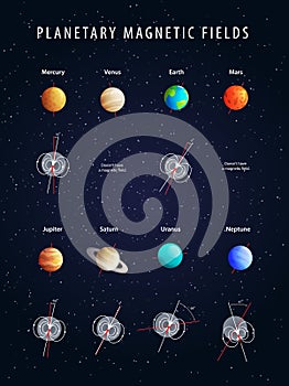 Planetary magnetic fields, realistic vector