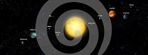 Planetary system