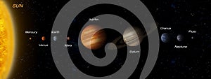 Planetary system