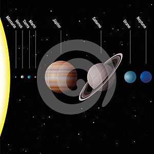 Planetary System SPANISH LABELING