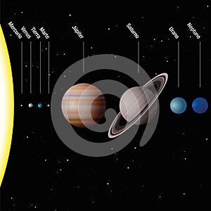 Planetary System SPANISH LABELING photo