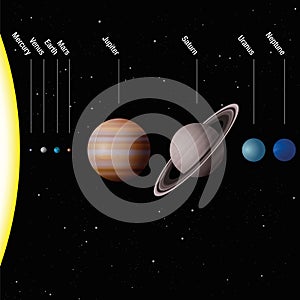 Planetary System True To Scale Size