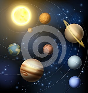 Planets of our Solar system