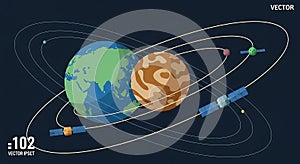 Planets and Satellites in Orbit