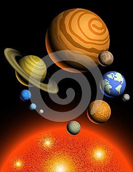 Planets of Solar System