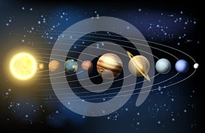 Planets of the Solar system