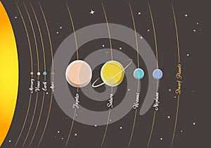 Planets of solar system