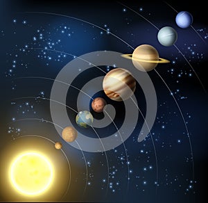 Planets of the solar system