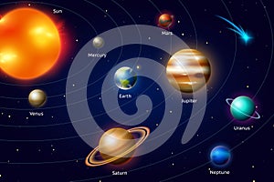 Planets of the solar system. Milky Way. Space and astronomy, the infinite universe and the galaxy among the stars in the
