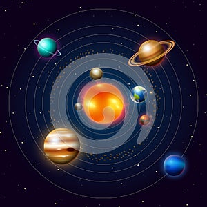 Planets of the solar system or model in orbit. Milky Way. Space and astronomy, the infinite universe and the galaxy