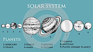 Planets in solar system. moon and the sun, mercury and earth, mars and venus, jupiter or saturn and pluto. astronomical