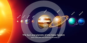 Planets in solar system. moon and the sun, mercury and earth, mars and venus, jupiter or saturn and pluto. astronomical