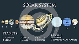 Planets in solar system. moon and the sun, mercury and earth, mars and venus, jupiter or saturn and pluto. astronomical