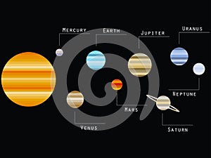 Planets of the solar system. Striped modern fashionable style of graphics. Vector