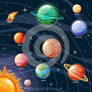 Planets of the solar system. Sun, Mercury, Venus, Earth, Mars, Jupiter, Saturn, Uranus, Neptune, Pluto