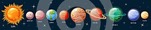 Planets of the solar system. Sun, Mercury, Venus, Earth, Mars, Jupiter, Saturn, Uranus, Neptune, Pluto