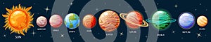 Planets of the solar system. Sun, Mercury, Venus, Earth, Mars, Jupiter, Saturn, Uranus, Neptune, Pluto photo