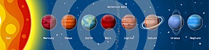 Planets of the solar system, sun, Mercury, Venus, Earth, Moon, Mars, Jupiter, Saturn, Uranus, Neptun