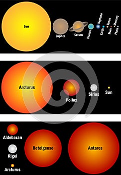 Planets and stars size in relation