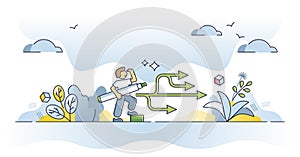 Planning backup with possible business risk scenario options outline concept