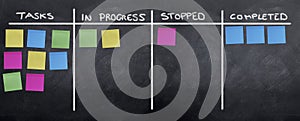 Planning and Organizing with Post It Notes photo
