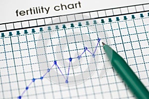 Planning of pregnancy. The fertility chart.