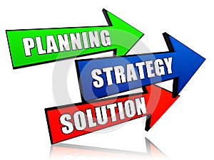 Planning, strategy, solution in arrows