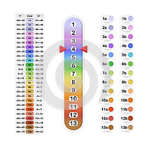 Plant hardiness zones signs with color and number markings