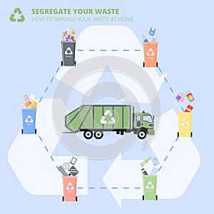 Plastic bins, truck for garbage and waste incineration plants.